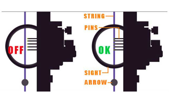 easiest-way-to-sight-in-a-bow-archery-sight-adjustment-chart