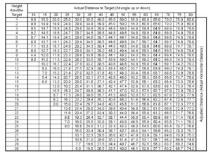 Bow Sight Pin Gap Calculator